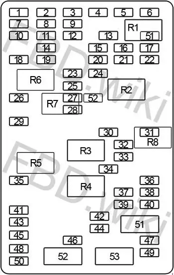 2002-2008 Chevrolet TrailBlazer Fuse Box Diagram