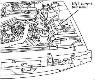 1994-1997 Ford Thunderbird Fuse Block Location