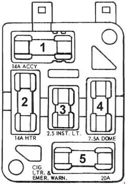 1967–1968 Ford Mustang Fuse Panel Diagram