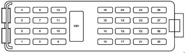 2005-2010 Ford Explorer Fuse Panel Layout