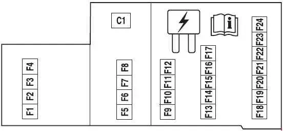 2005-2007 Ford Freestyle Fuse Panel Diagram