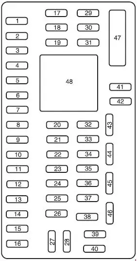 2008-2010 Ford F-250/350/450/550 Fuse Panel Diagram