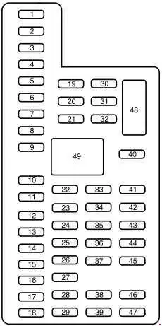 2015-2017 Ford Expedition Fuse Panel Diagram
