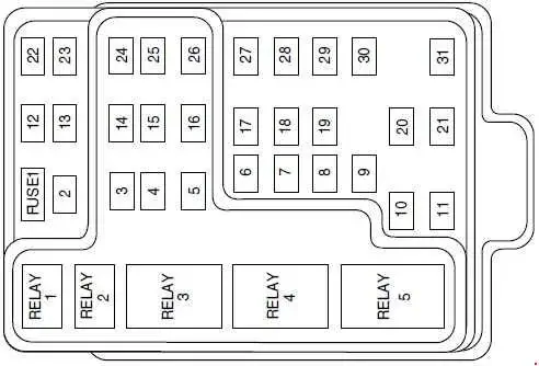 1997-2004 Ford F150 Fuse Panel Diagram