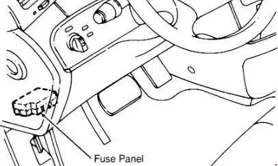 1994-1998 Ford Windstar Fuse Panel Location