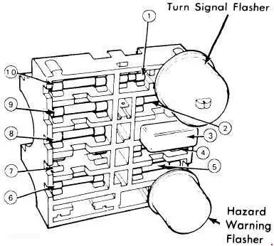 1974-1978 Ford Mustang Fuse Panel Diagram