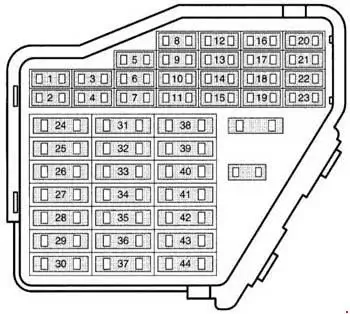 1996–2003 Audi A3 and S3 (8L) Fuse Panel Diagram
