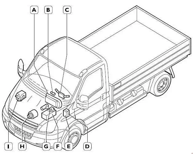 2006-2011 Iveco Daily Fuse Block Location
