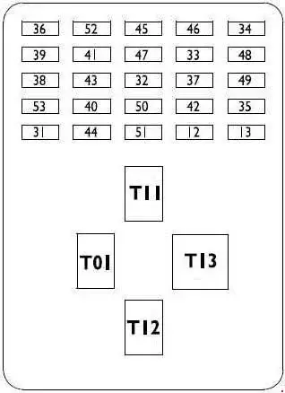 2006-2011 Iveco Daily Fuse Panel Diagram