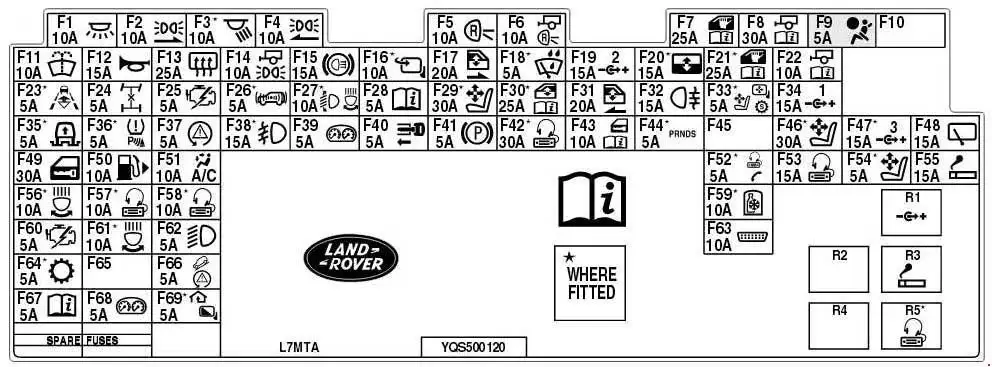 2004-2009 Land Rover Discovery Fuse Map