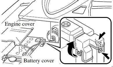2002-2012 Mazda RX-8 - location of power steering fuse