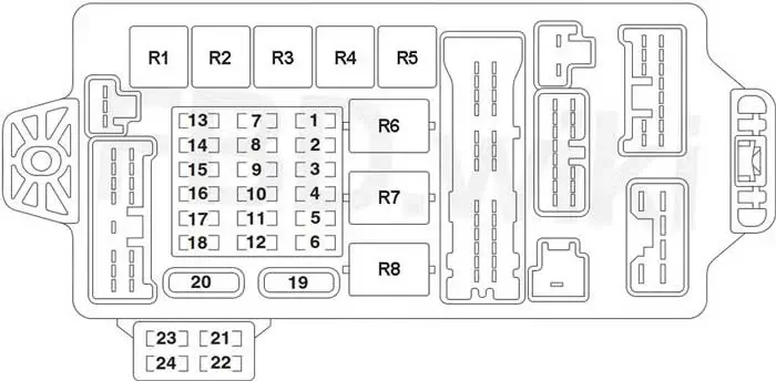 2003-2011 Mitsubishi Grandis - Diagram of Fuse Panel