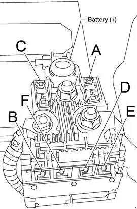2004-2014 Nissan Frontier - Schematic of the Fuse Block