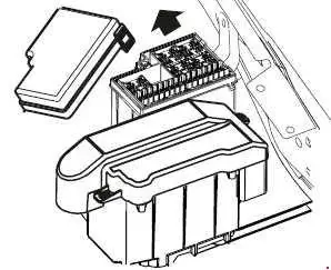 2000-2018 Peugeot Pars - Location of the Fuse Box