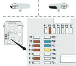 2012-2016 Peugeot 208 - Diagram on the Fuse Panel