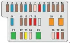 2014-2018 Peugeot 108 - Chart of the Fuse Panel