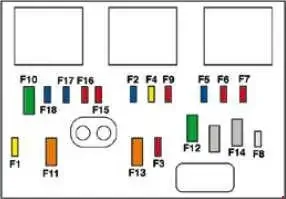2007-2010 Peugeot 1007 - Chart of the Fuse Block