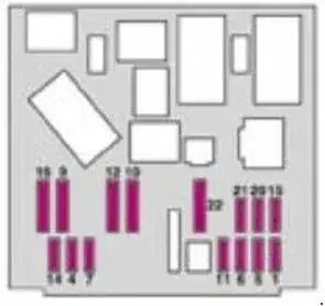 2004-2006 Peugeot 1007 - Schematic of the Fuse Panel