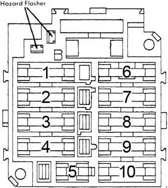 1976-1980 Pontiac Sunbird - Diagram of the Fuse Panel