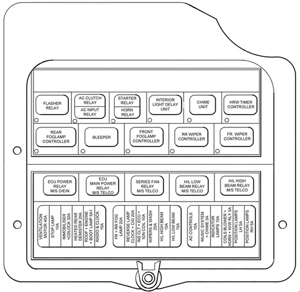2003-2005 Rover CityRover - Chart of the Fuse Block