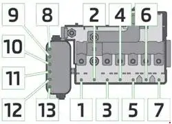 2006-2015 Skoda Roomster - Chart of the Fuse Block