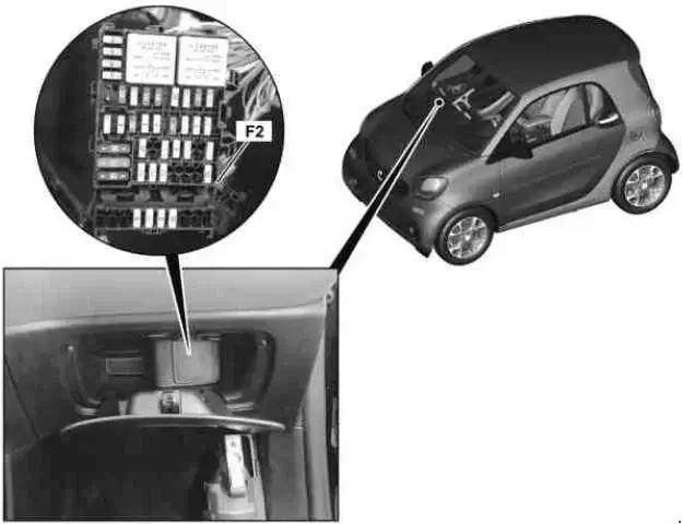 2014-2018 Smart Fortwo and Smart Forfour - Location of the Fuse Panel