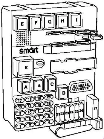 1998-2002 Smart City-Coupe and Smart Cabrio - Schematic of Fuse Panel