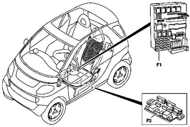 1998-2002 Smart City-Coupe and Smart Cabrio - Location of Fuse Box
