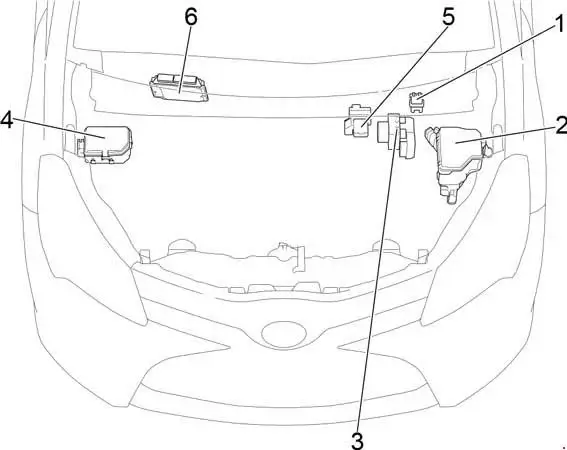 Toyota Yaris (2010-2017) Location of the Fuses Block