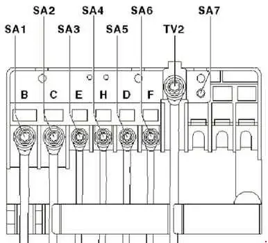 Volkswagen Caddy (2008-2015) Chart of the Fuse Block