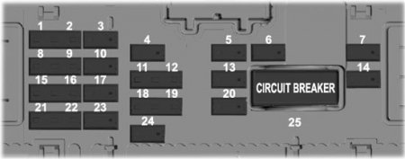 Lincoln Corsair Fuses Box Diagram