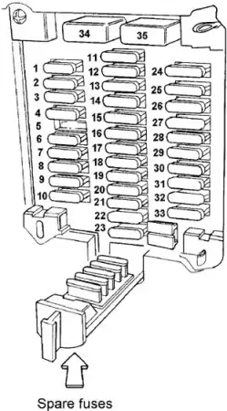 Volvo 960 & 940 Fuses Layout
