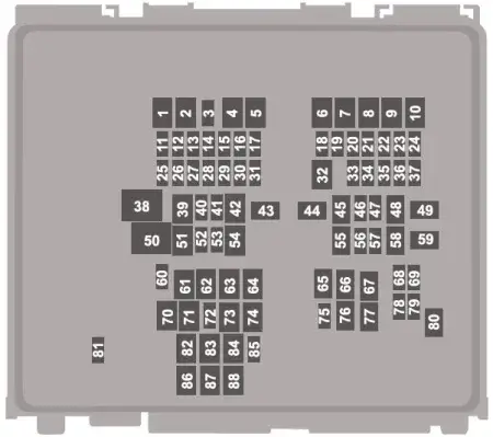 Ford Escape and Ford Kuga Fuse Block Diagram