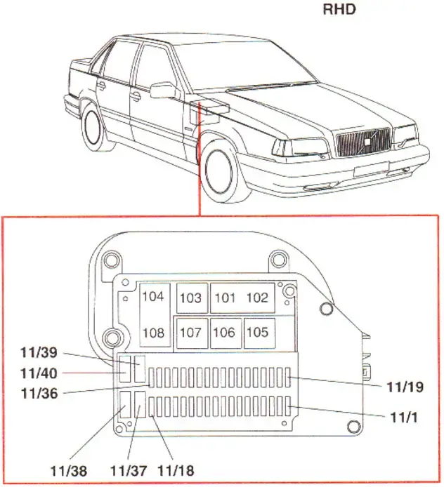 1992-1997 Volvo 850 схема блока предохранителей