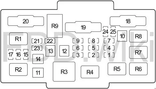 2003-2011 Honda Element Fuse Block Diagram