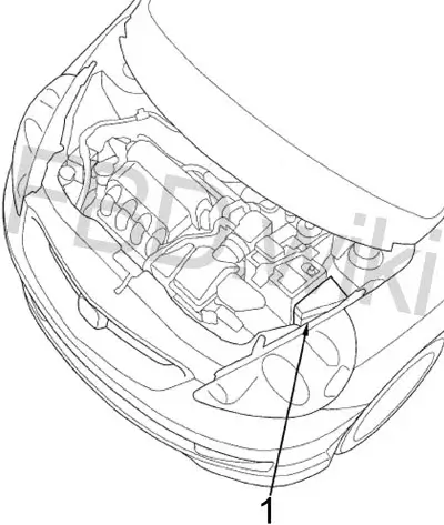 Honda Fit Fuse Fuse Block Location