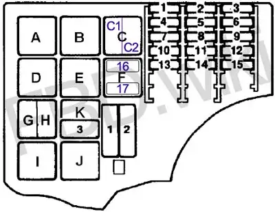 1994-1998 Saab 900 Fuse Box