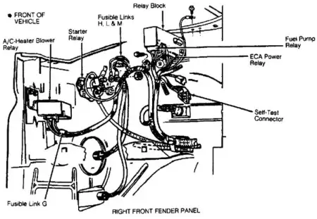Ford Econoline & Ford Club Wagon Fuses Link Location