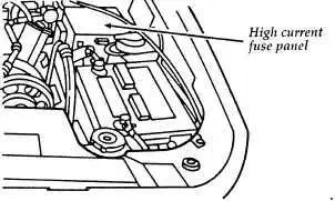 1994-1998 Ford Mustang Fuse Block Location