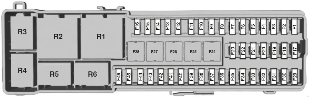 2010–2018 Ford Focus Fuses Block Layout