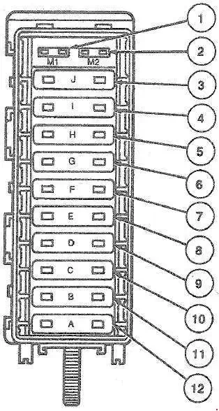 1985-1991 Ford Taurus and Mercury Sable Fuse Block Chart