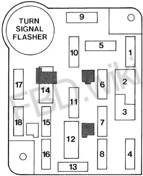 1992–1997 Ford F150, F250, F350 and Ford Bronco Fuse Panel Diagram