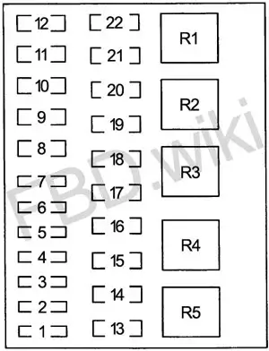1992–1997 Ford F150, F250, F350 and Ford Bronco Fuse Box Chart