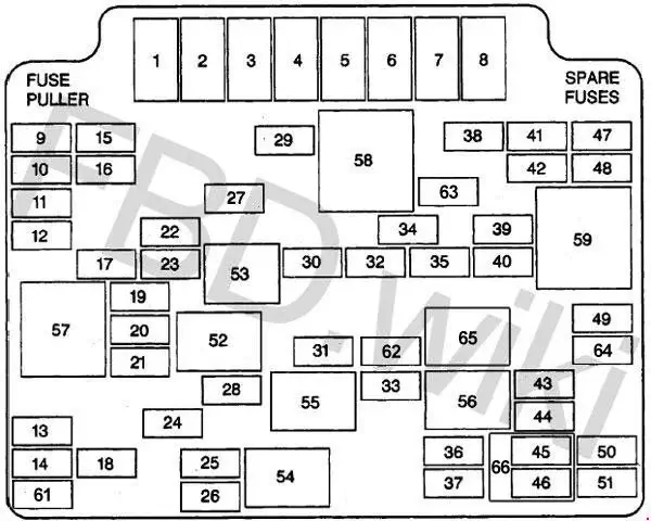 1995-2005 Chevy Blazer & GMC Jimmy Fuse Box Chart
