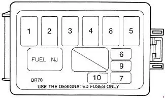1991-1996 Mercury Tracer Fuse Box Chart