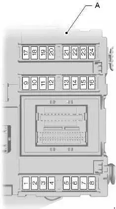 2010–2015 Ford Galaxy LHD and S-Max LHD Fuse Box Layout