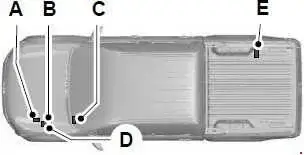 2011-2022 Ford Ranger T6 Fuse Box Location
