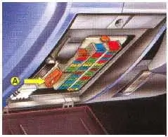 1992-1997 Citroen Xantia Fuse Panel Location