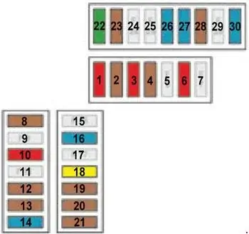 2014-2018 Citroen C4 Cactus Fuse Panel Diagram