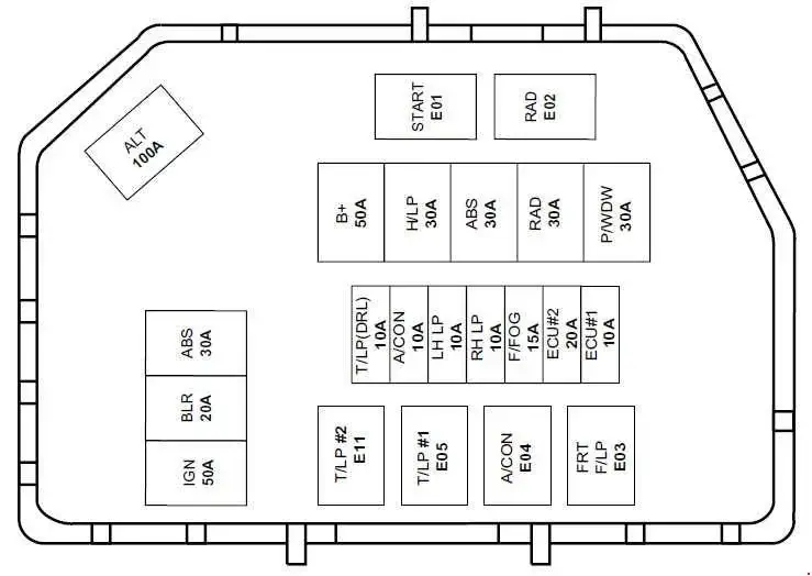 Hyundai Atos 1999 2007 Fuse Box Diagram